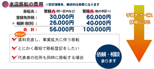 本店移転登記を依頼する方のニーズと費用