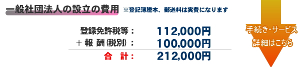 一般社団法人の設立の費用