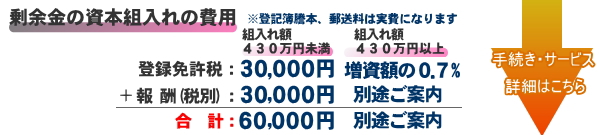 剰余金の資本組入れの費用