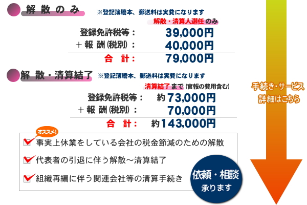 解散登記・清算結了登記を依頼する方のニーズ