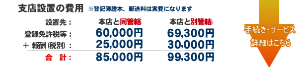 株式会社の支店設置の費用