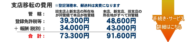 株式会社の支店移転の費用