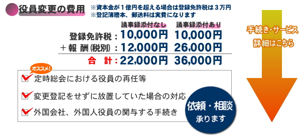 役員変更登記を依頼する方のニーズと費用