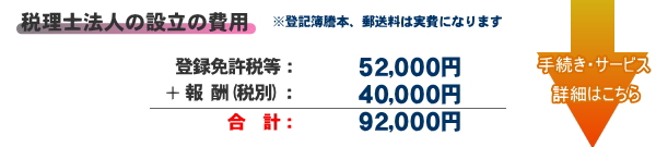 税理士法人設立の費用