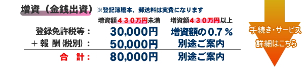 増資（金銭出資）の費用