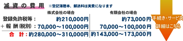 減資（資本金の額の減少）の費用