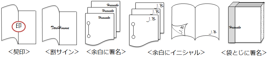 外国人の署名方法