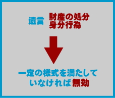 司法書士法人ファルコ 遺言書作成